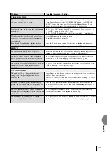 Preview for 123 page of Yamaha Electone EL-100 Owner'S Manual