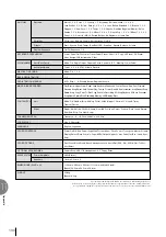 Preview for 130 page of Yamaha Electone EL-100 Owner'S Manual