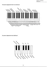 Предварительный просмотр 25 страницы Yamaha Electone EL-15 Owner'S Manual