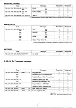 Предварительный просмотр 35 страницы Yamaha Electone EL-15 Owner'S Manual