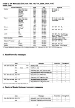 Предварительный просмотр 36 страницы Yamaha Electone EL-15 Owner'S Manual