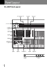 Предварительный просмотр 6 страницы Yamaha Electone EL-200 Owner'S Manual