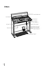 Предварительный просмотр 8 страницы Yamaha Electone EL-200 Owner'S Manual