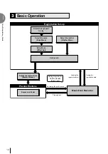 Предварительный просмотр 12 страницы Yamaha Electone EL-200 Owner'S Manual