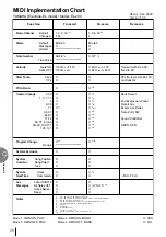 Предварительный просмотр 68 страницы Yamaha Electone EL-200 Owner'S Manual