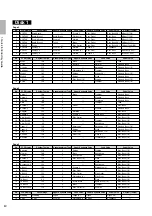 Предварительный просмотр 14 страницы Yamaha Electone EL-37 Owner'S Manual