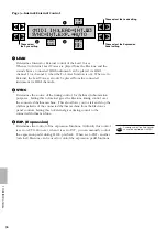 Предварительный просмотр 96 страницы Yamaha Electone EL-37 Owner'S Manual