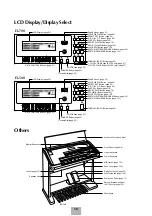 Предварительный просмотр 10 страницы Yamaha Electone EL-500 Owner'S Manual