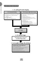 Предварительный просмотр 22 страницы Yamaha Electone EL-500 Owner'S Manual