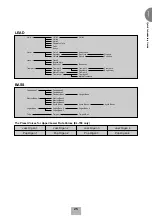 Предварительный просмотр 25 страницы Yamaha Electone EL-500 Owner'S Manual