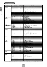 Предварительный просмотр 34 страницы Yamaha Electone EL-500 Owner'S Manual