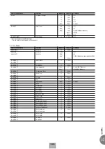 Предварительный просмотр 165 страницы Yamaha Electone EL-500 Owner'S Manual