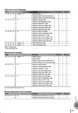 Предварительный просмотр 147 страницы Yamaha Electone EL-87 Owner'S Manual