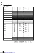 Preview for 14 page of Yamaha Electone EL-900 Owner'S Manual