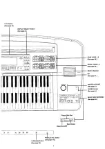 Предварительный просмотр 7 страницы Yamaha Electone ELX-1 Owner'S Manual