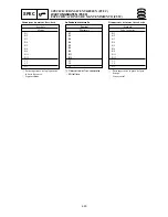 Предварительный просмотр 81 страницы Yamaha Electone F-15 Service Manual