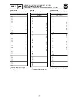 Предварительный просмотр 101 страницы Yamaha Electone F-15 Service Manual