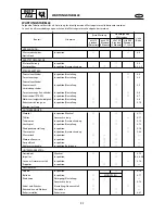 Предварительный просмотр 112 страницы Yamaha Electone F-15 Service Manual