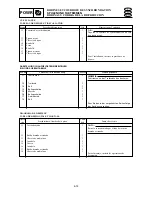 Предварительный просмотр 209 страницы Yamaha Electone F-15 Service Manual