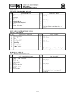 Предварительный просмотр 217 страницы Yamaha Electone F-15 Service Manual