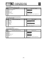 Предварительный просмотр 223 страницы Yamaha Electone F-15 Service Manual