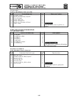 Предварительный просмотр 231 страницы Yamaha Electone F-15 Service Manual