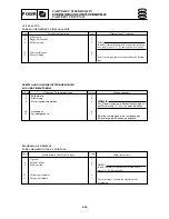 Предварительный просмотр 255 страницы Yamaha Electone F-15 Service Manual