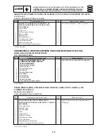 Предварительный просмотр 305 страницы Yamaha Electone F-15 Service Manual