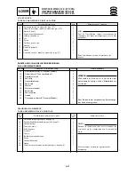 Предварительный просмотр 333 страницы Yamaha Electone F-15 Service Manual