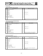 Предварительный просмотр 397 страницы Yamaha Electone F-15 Service Manual