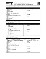 Предварительный просмотр 411 страницы Yamaha Electone F-15 Service Manual