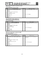 Предварительный просмотр 483 страницы Yamaha Electone F-15 Service Manual