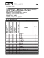 Предварительный просмотр 502 страницы Yamaha Electone F-15 Service Manual