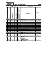 Предварительный просмотр 503 страницы Yamaha Electone F-15 Service Manual