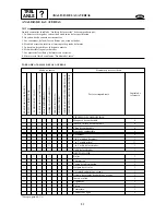 Предварительный просмотр 508 страницы Yamaha Electone F-15 Service Manual