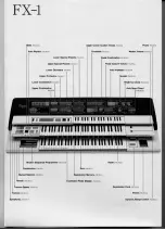 Предварительный просмотр 2 страницы Yamaha Electone FX-1 User Manual