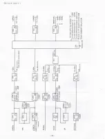 Предварительный просмотр 131 страницы Yamaha Electone GX-1 Service Manual