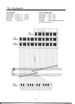 Preview for 9 page of Yamaha Electone GX-1 User Manual