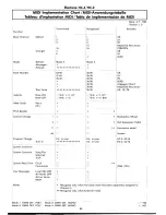 Preview for 42 page of Yamaha Electone HC-4 User Manual