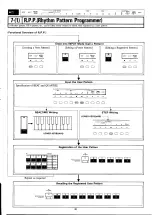 Предварительный просмотр 35 страницы Yamaha Electone HS-4 User Manual