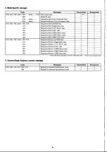 Предварительный просмотр 82 страницы Yamaha Electone HS-4 User Manual