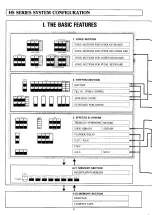 Предварительный просмотр 4 страницы Yamaha Electone HS-8 User Manual