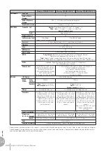 Предварительный просмотр 240 страницы Yamaha Electone Stagea 01C Owner'S Manual