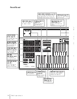 Preview for 10 page of Yamaha Electone STAGEA ELB-01 Owner'S Manual