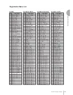 Preview for 15 page of Yamaha Electone STAGEA ELB-01 Owner'S Manual