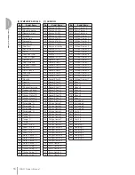 Preview for 16 page of Yamaha Electone STAGEA ELB-01 Owner'S Manual