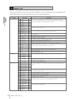 Preview for 34 page of Yamaha Electone STAGEA ELB-01 Owner'S Manual