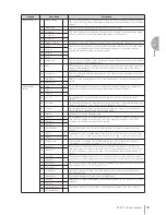 Preview for 35 page of Yamaha Electone STAGEA ELB-01 Owner'S Manual