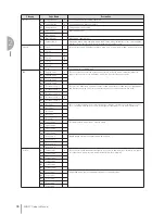 Preview for 36 page of Yamaha Electone STAGEA ELB-01 Owner'S Manual