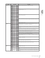 Preview for 37 page of Yamaha Electone STAGEA ELB-01 Owner'S Manual